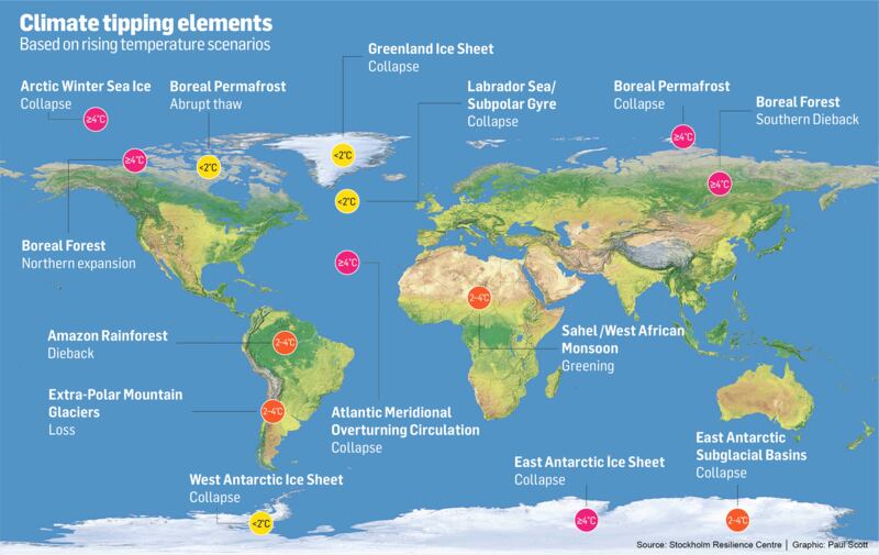 Climate tipping elements