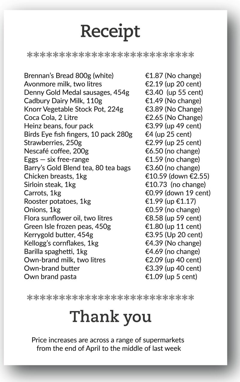 Conor Pope shopping basket 2608