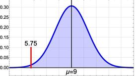 Improbability Principle and the Seanad election