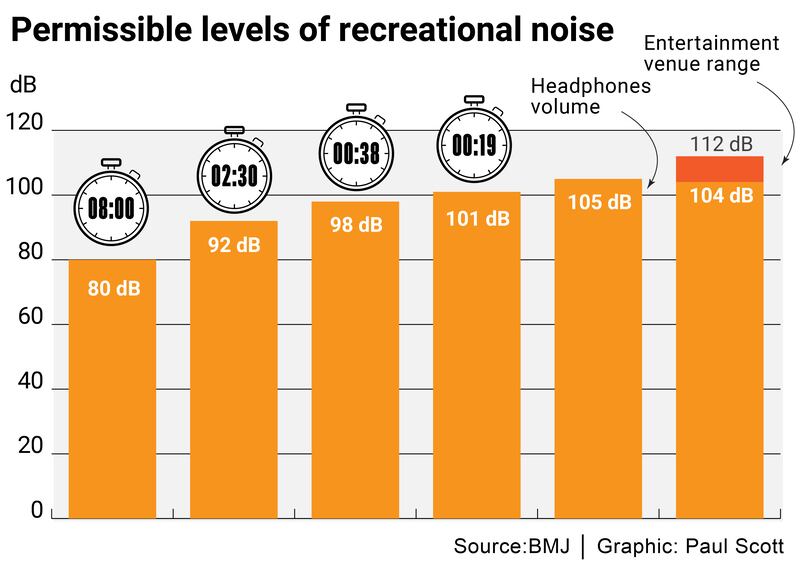 BMJ noise report graphic