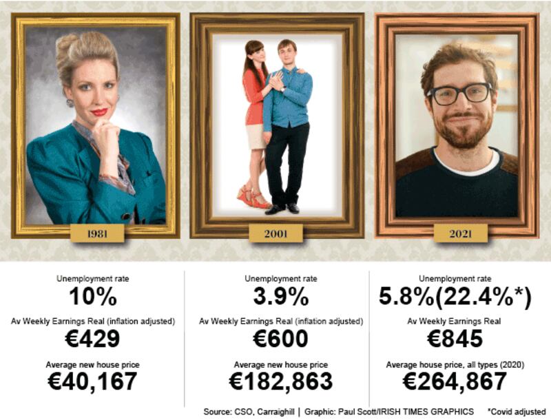 How much did it cost to buy a home in 1981, 2001 and 2021? Graphic: Paul Scott/Irish Times