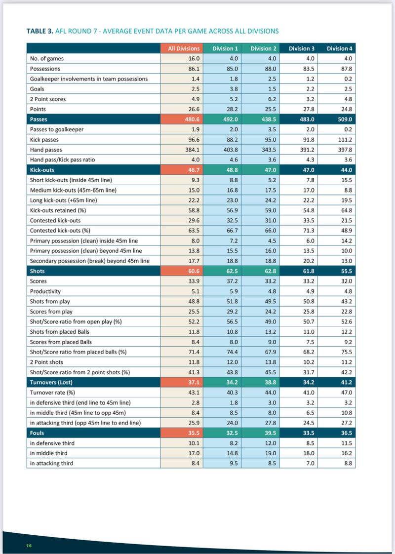 Data gathered by the GIU for all four NFL divisions during Round 7