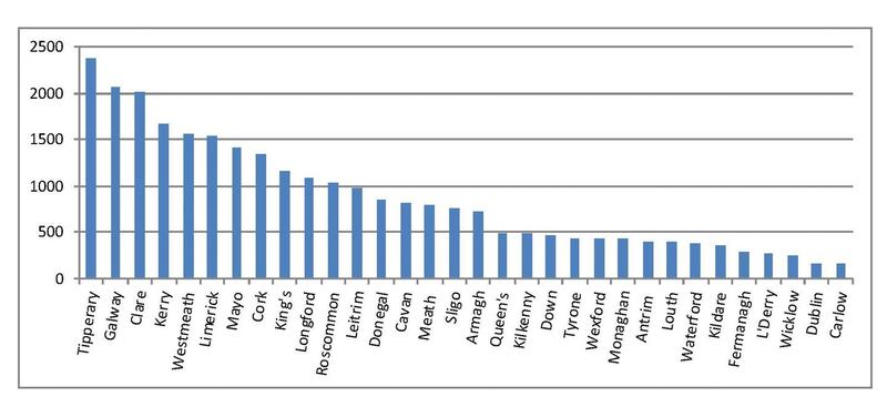 Threatening letters (general): By county, 1846-98