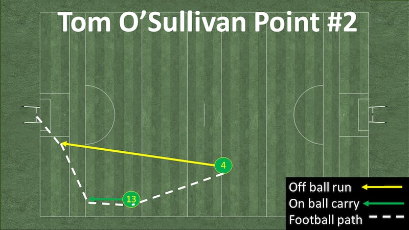 Tom O'Sullivan's second point scored in the All-Ireland series game for Kerry against Monaghan