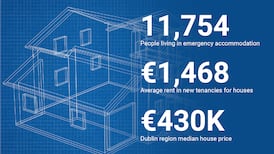 Ireland’s housing crisis facts and figures: All you need to know