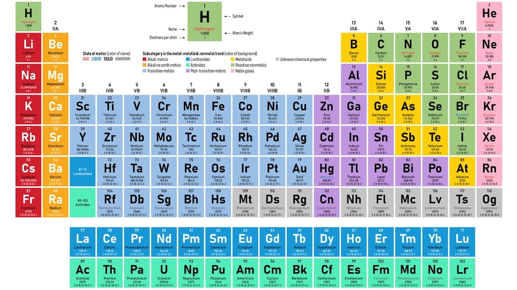 The 150-year anniversary of periodic table was acknowledged in the Leaving Cert chemistry exam. Photo: iStock