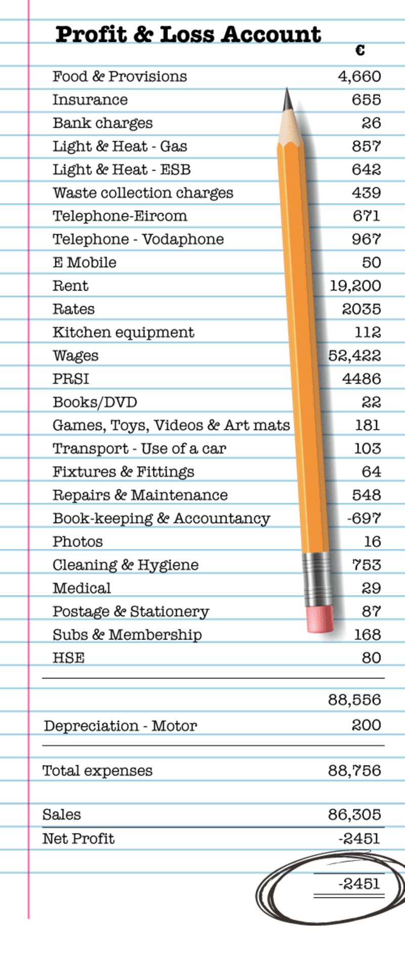 Bronagh Mooney’s three other outlets help subsidise this loss-making Creative Kids & Co centre