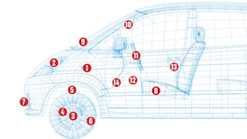How the car connects to the outside world