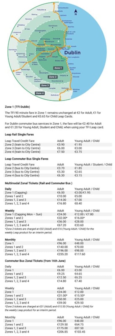 New bus fares will be introduced from Monday, with prices tied to four commuter zones extending from Dublin city centre to neighbouring counties. Graphic: Paul Scott/ TFI