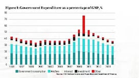 Better public services will inevitably mean higher taxes