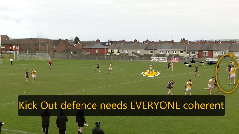 Good kickout defence needs everyone on the same page. Antrim are stuggling for unity here against Sligo