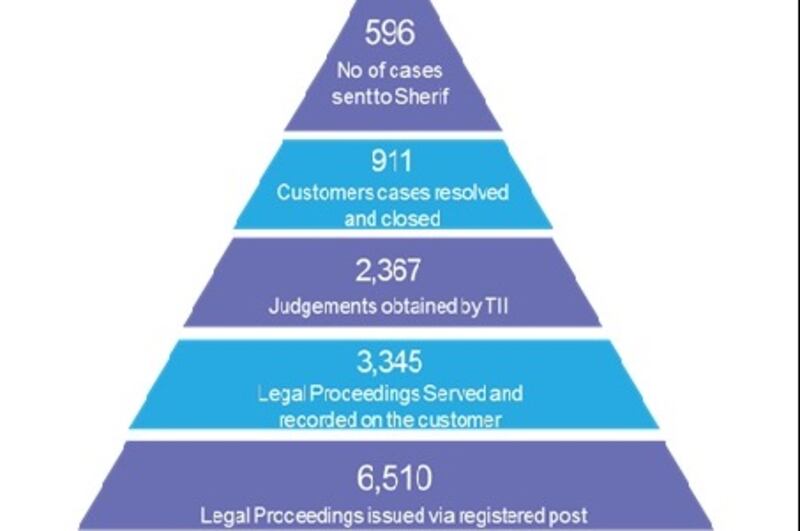Image supplied by Transport Infrastructure Ireland (TII)