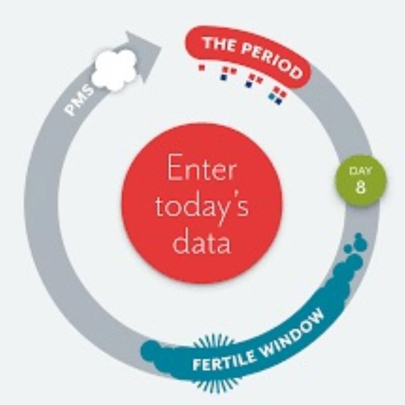 Clue: created by Ida Tin, the app will work out your cycle, giving you a colour-coded key to your body