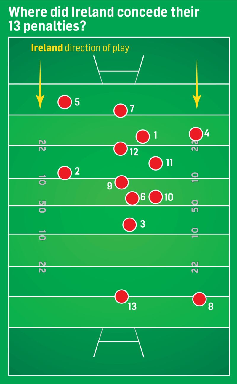 JOS Ireland NZ penalty count