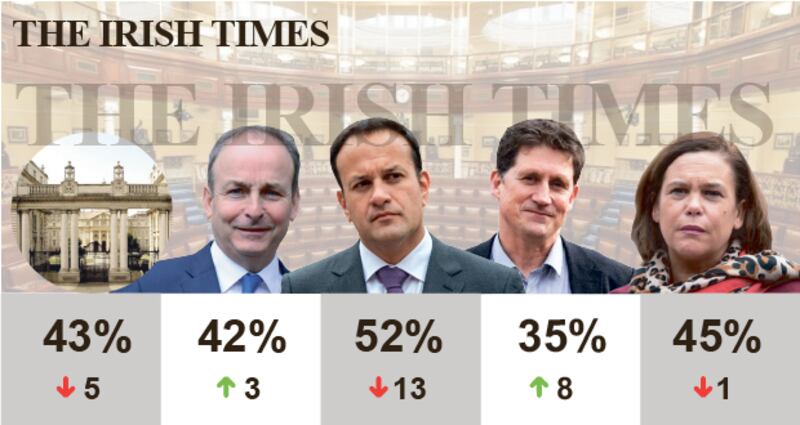 From left to right: Taoiseach Micheál Martin, Tánaiste Leo Varadkar, Green Party leader Eamon Ryan and Sinn Féin leader Mary Lou McDonald.