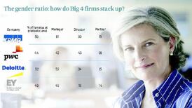 Glass ceiling remains intact for women in top accountancy firms