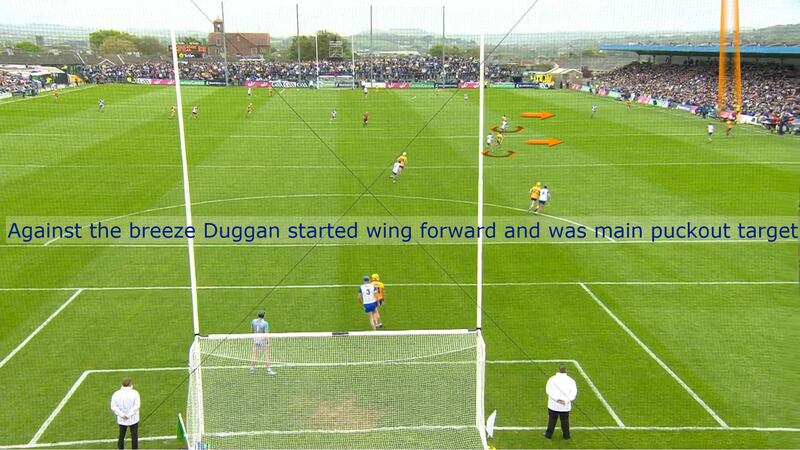 Peter Duggan continued his fine form for Clare from last week and was a valuable puckout target