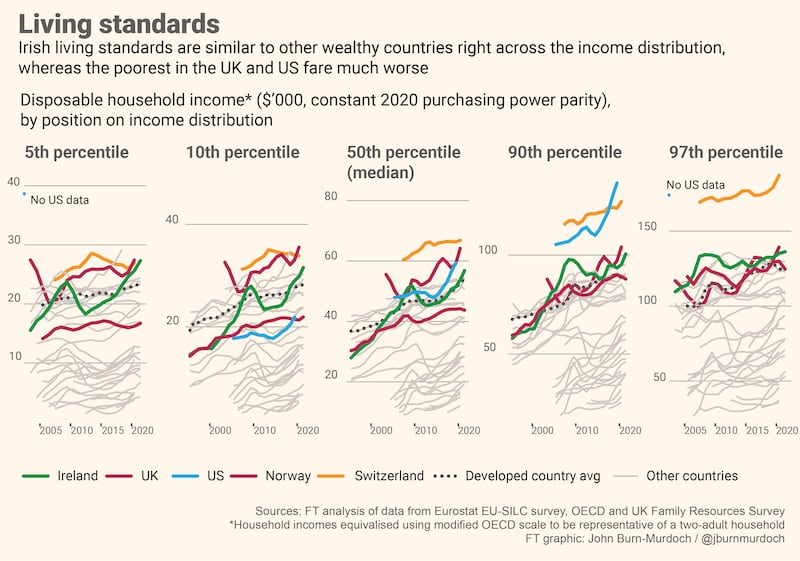Inequality graph