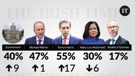 A mood of change - up to a point