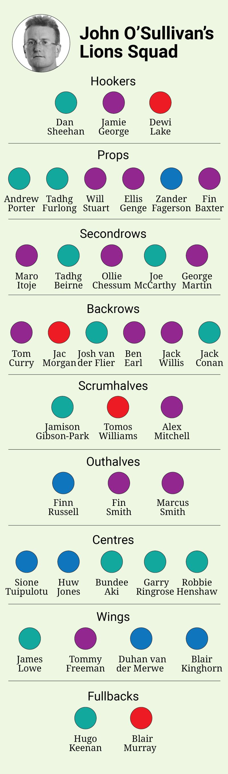 IRISH TIMES GRAPHICS