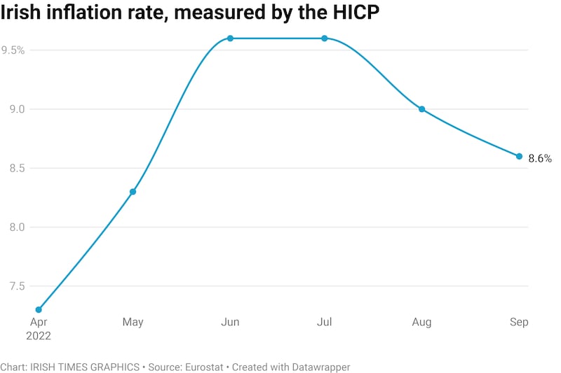 Eurostat