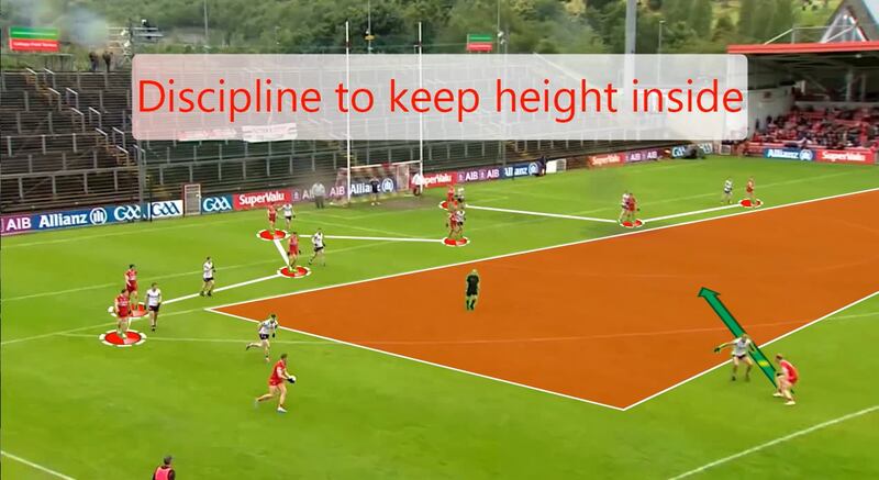 Having moved backwards before making his run, Glass then advances with his teammates smartly keeping their shape to afford him space.