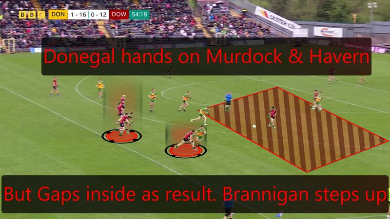 Donegal stopped Odhran Murdock getting on the scoresheet, with Michael Langan tagging him closely here.