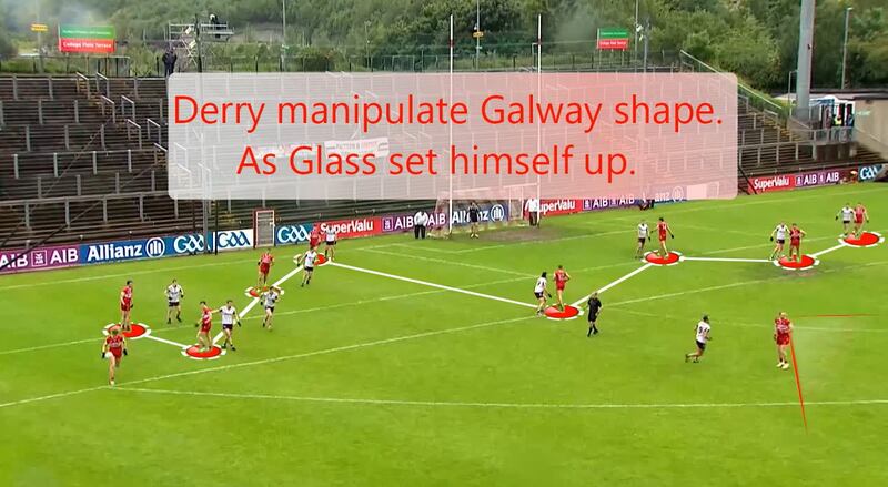 For the second backdoor cut, Derry manipulate the space by moving eight players inside the 20m line while Conor Glass assesses the space around him.