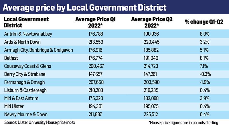 NI housing stats