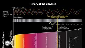 The search for ‘stringy physics’, a unified theory that goes beyond quantum mechanics and general relativity