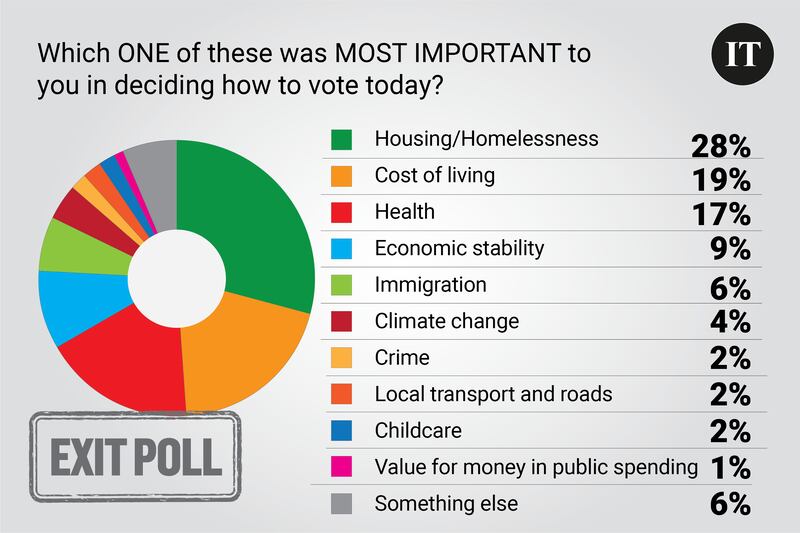 Exit poll 8am embargo