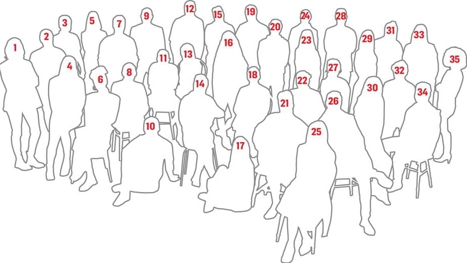 1. Hazel McCague, designer. 2. Lucy McKenna, artist. 3. Howard Kim, Webdoctor. 4. Radie Peat, Rue. 5. Stephanie Keogh, iGeotec. 6. Loah (Sallay Garnett) 7. Rob Krawczyk, chef. 8. Anatoly Lebedev, Cesanta. 9. Bryan Deegan, iGeotec 10. Tommy Gray, Barq. 11. Seán Hoare, footballer. 12. Sylvester Mooney, Webdoctor. 13. Christina McMahon, boxer. 14. Hilary O’Hagan Brennan, chef. 15. Oisín Kim, Webdoctor. 16. Susanne Wawra, artist. 17. Ann Skelly, actor. 18. Kevin Gaffney, artist. 19. David Love Cameron, gardener. 20. Stephen McHale, Barq. 21. Jess Kav, Barq. 22. Tara Derrington, Mothers Artists Makers. 23. Maria Kelly, singer songwriter. 24. Cormac Mac Diarmada, Rue. 25. Aideen Gaynor, designer. 26. Neill Dorrington, Barq. 27. Elaine Hoey, artist. 28. Jordan Ralph, designer. 29. JJ Donnelly, designer. 30. Éabha Campbell, baker. 31. Andrea Horan, HunReal Issue. 32. Brian Flanagan, Rue. 33. Rachel Flynn, Salt & Stove. 34. Conor O’Flaherty, entrepreneur. 35. Mary Farrell, culinary research. Key by Irish Times Pre-Media department