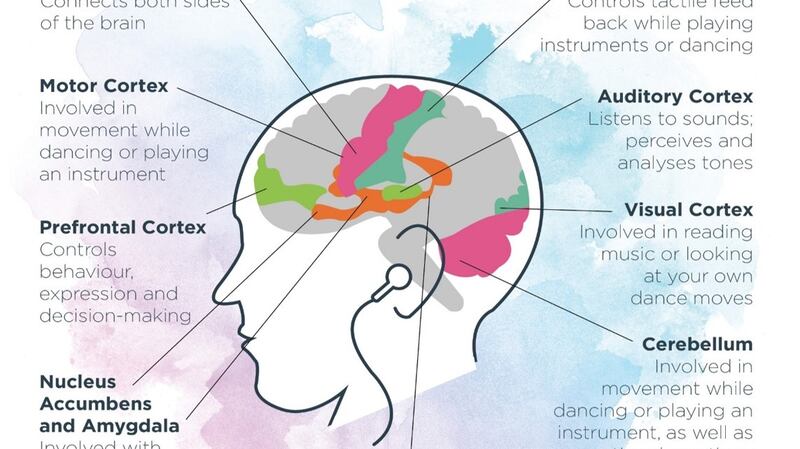 Researchers have found that musical memory is one of the last types of memory people with dementia lose. Image: Playlist for Life