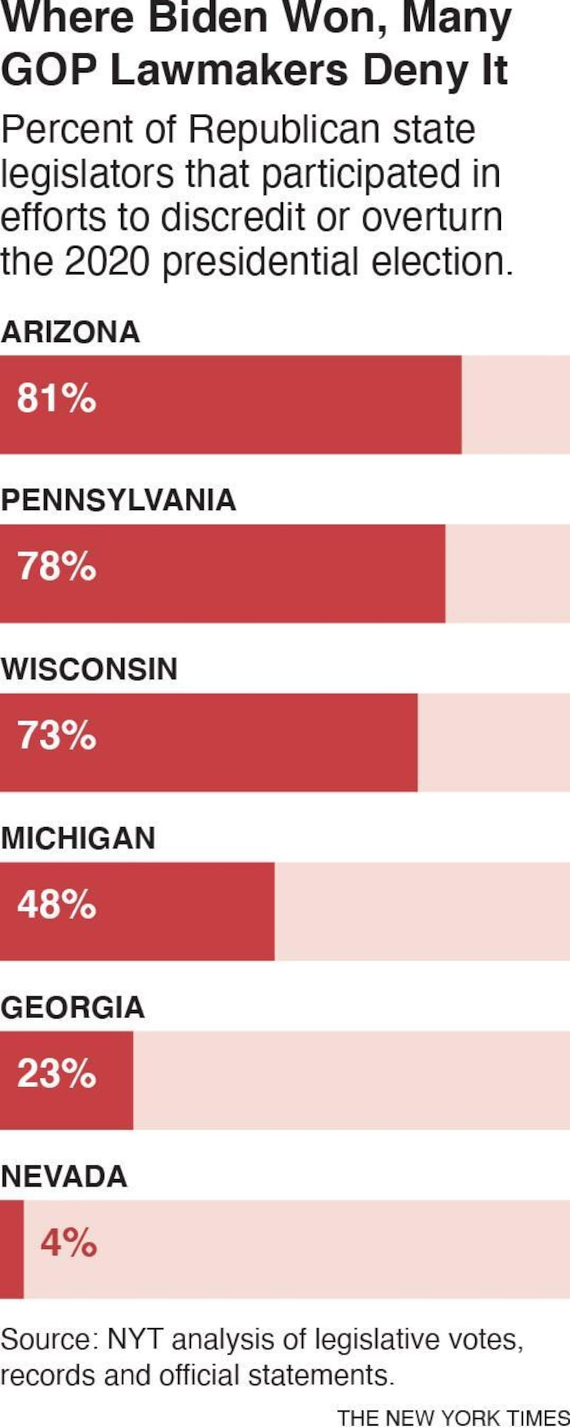 Graphic: The New York Times