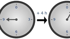 Modular arithmetic: you may not know it but you use it every day
