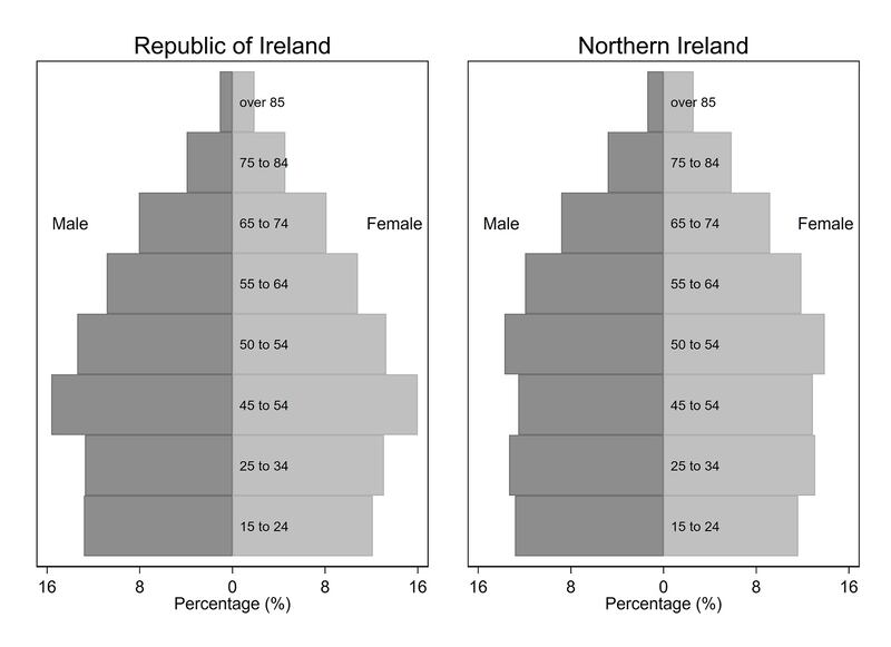 Population pyramids (2018 estimated).