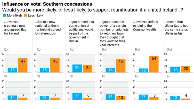 NI poll graphic Monday