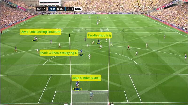 A typical attacking shape for Kerry during the All-Ireland final.