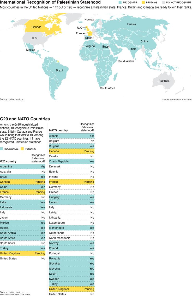 International recognition of Palestinian statehood
