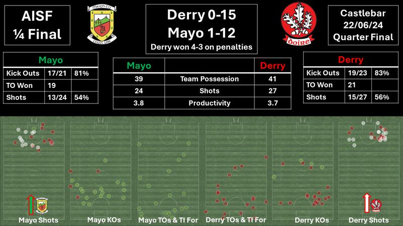 TO = Turnovers
KO = Kickouts