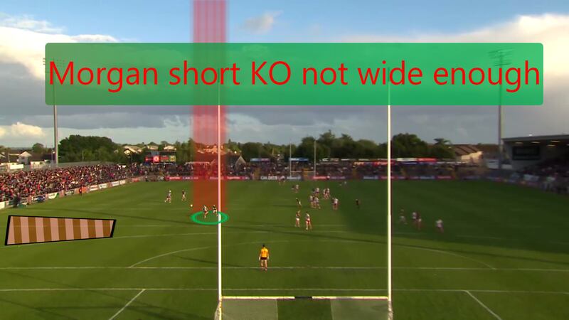 Mayo managed to force lots of pressure on the Tyrone kickout, even when they went short, such as Davitt Neary turning over Shea O’Hare on this kickout.