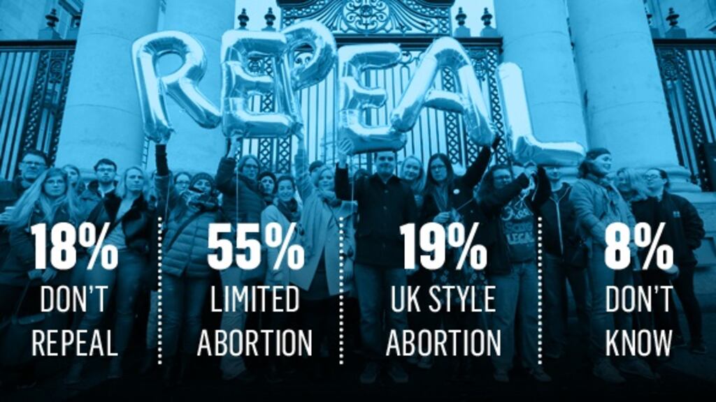 The Irish Times/Ipsos Mrbi poll results.