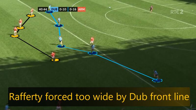 Dublin's zonal press meant Ethan Rafferty was occasionally forced to go wide with his kicks.