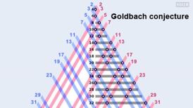 Goldbach’s conjecture: if it’s unprovable, it must be true