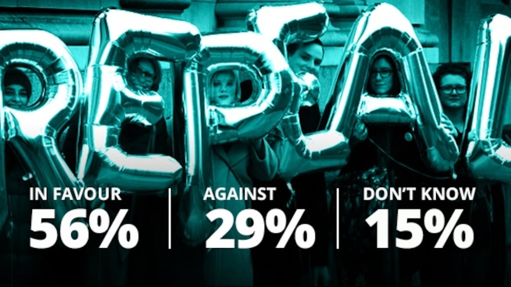 This is the answer given by a sample of people who were asked: will you vote to change the Constitution so the Government can legislate for abortion in request up to 12 weeks?