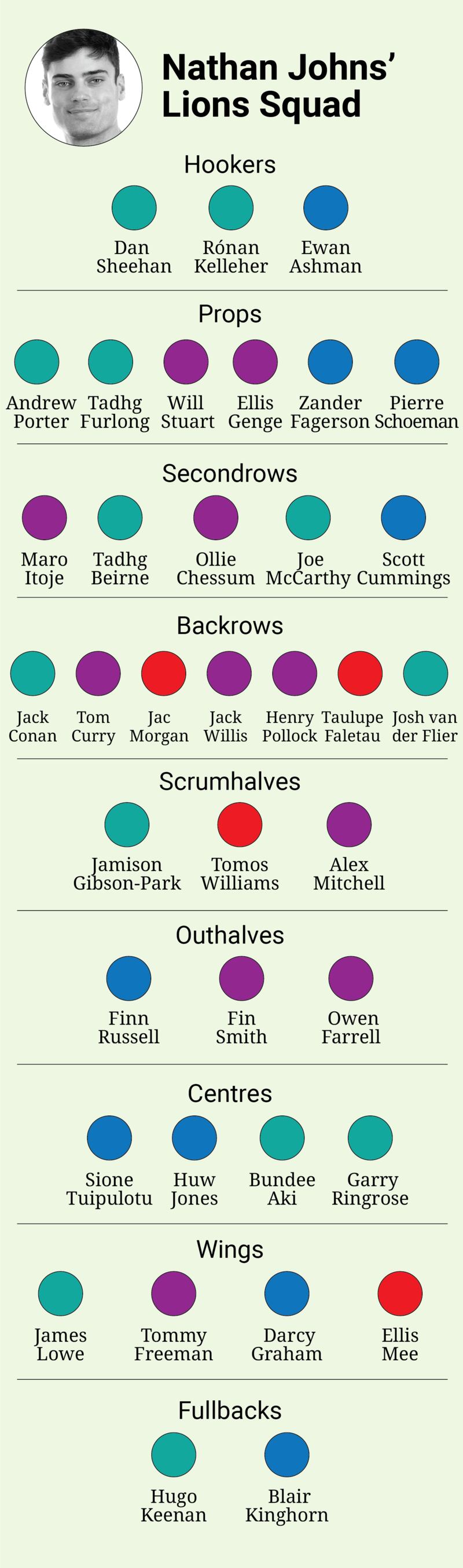 IRISH TIMES GRAPHICS