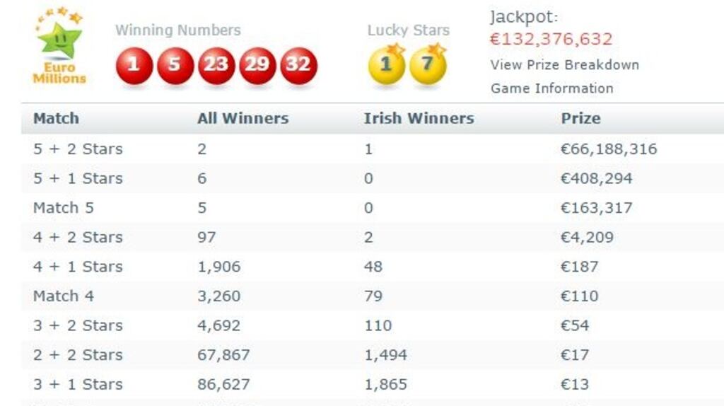 The results of Friday night’s Euromillions draw. Image: Lottery.ie