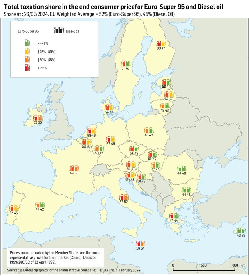 Diesel prices EU graphic