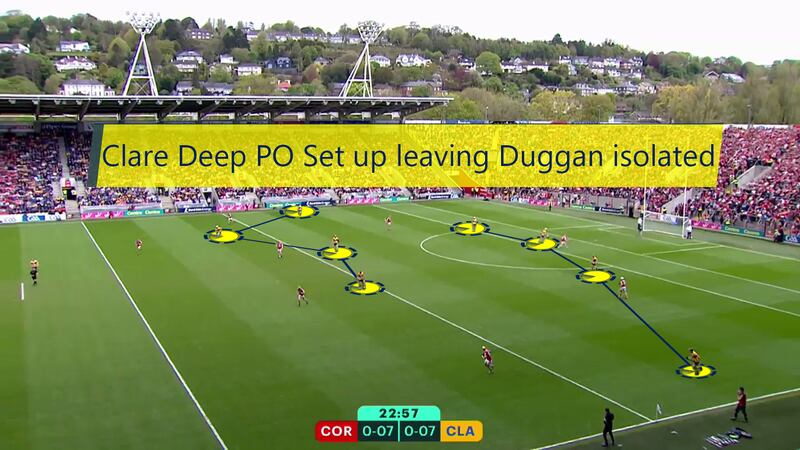 1. Clare pull eight men back inside their own half on a puckout and ... (see below pic)