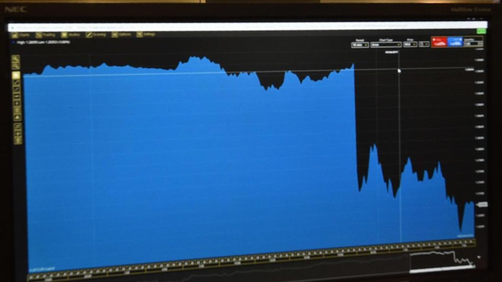 A graph on a trader’s screen on the trading floor of ETX Capital in London shows the fall of pound sterling when the first UK election exit poll was released. Photograph: Glyn Kirk/AFP/Getty Images